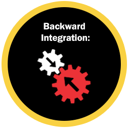integration